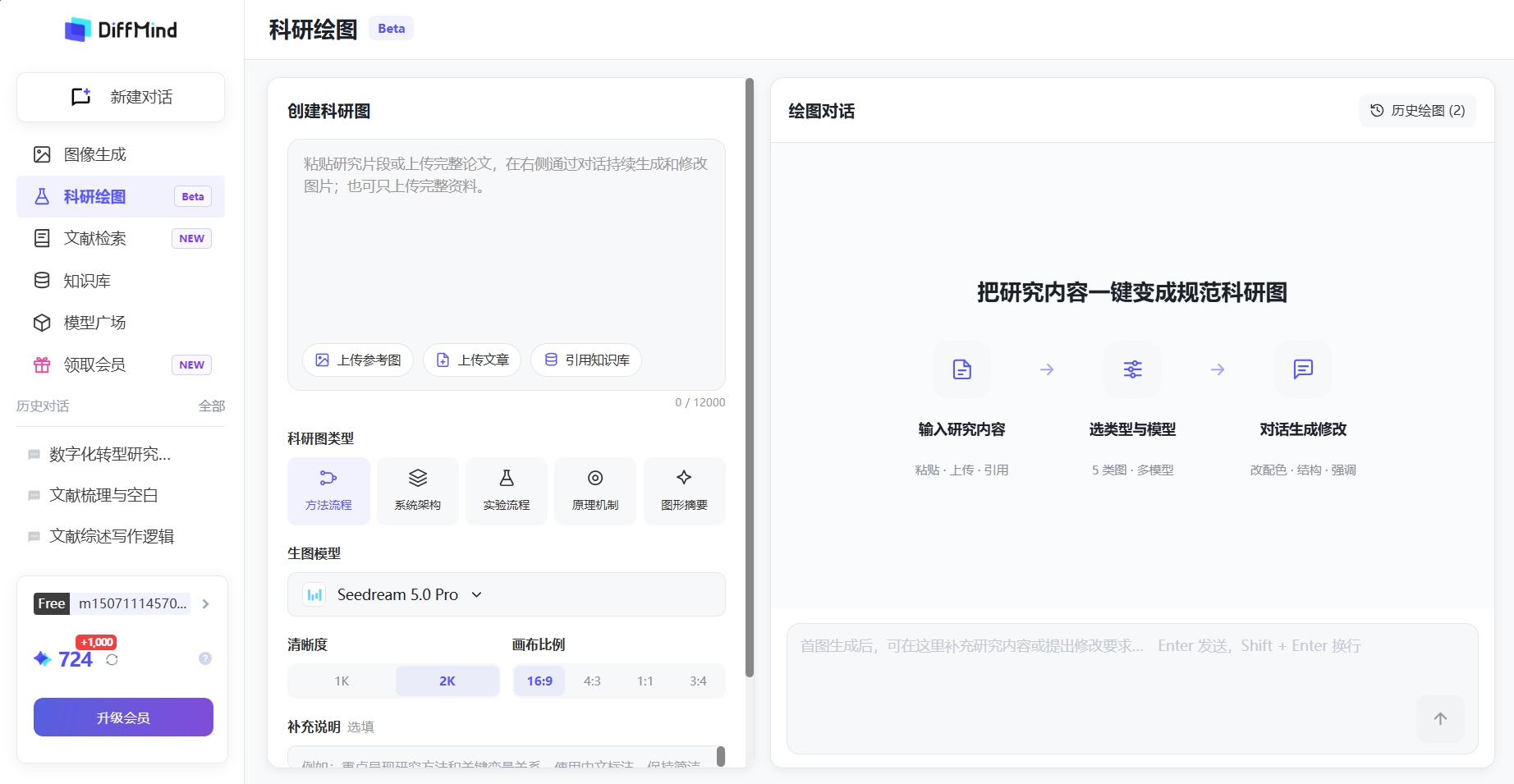 DiffMind 学术科研绘图：方法流程、系统架构与图形摘要
